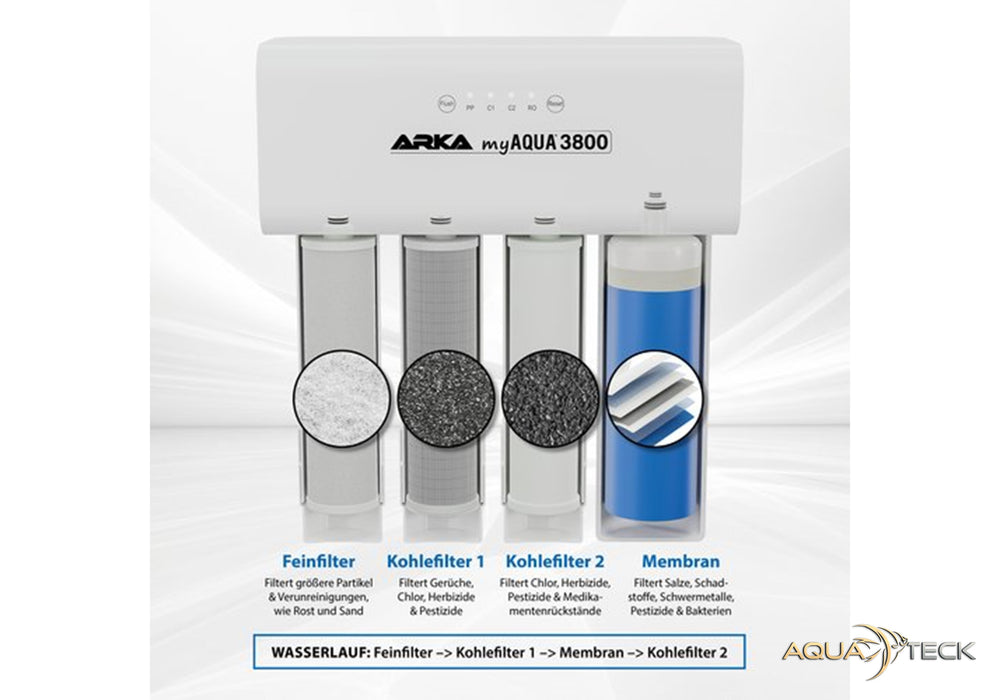 ARKA myAQUA® 3800 - Umkehrosmoseanlage
