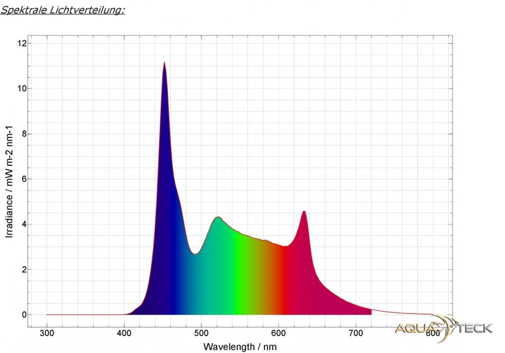 Daytime matrix PRO-Modul SunLike-Color PRO-SLC aqua-teck