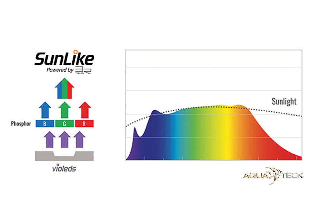 Daytime matrix PRO-Modul SunLike-Marine 31 (SLM31)