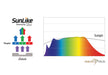 Daytime matrix PRO-Modul SunLike-Marine 31 (SLM31)