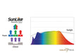 Daytime matrix PRO-Modul SunLike-Marine 1: SLM11