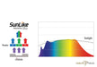 Daytime matrix PRO-Modul SunLike-Neutral PRO-SLN aqua-teck