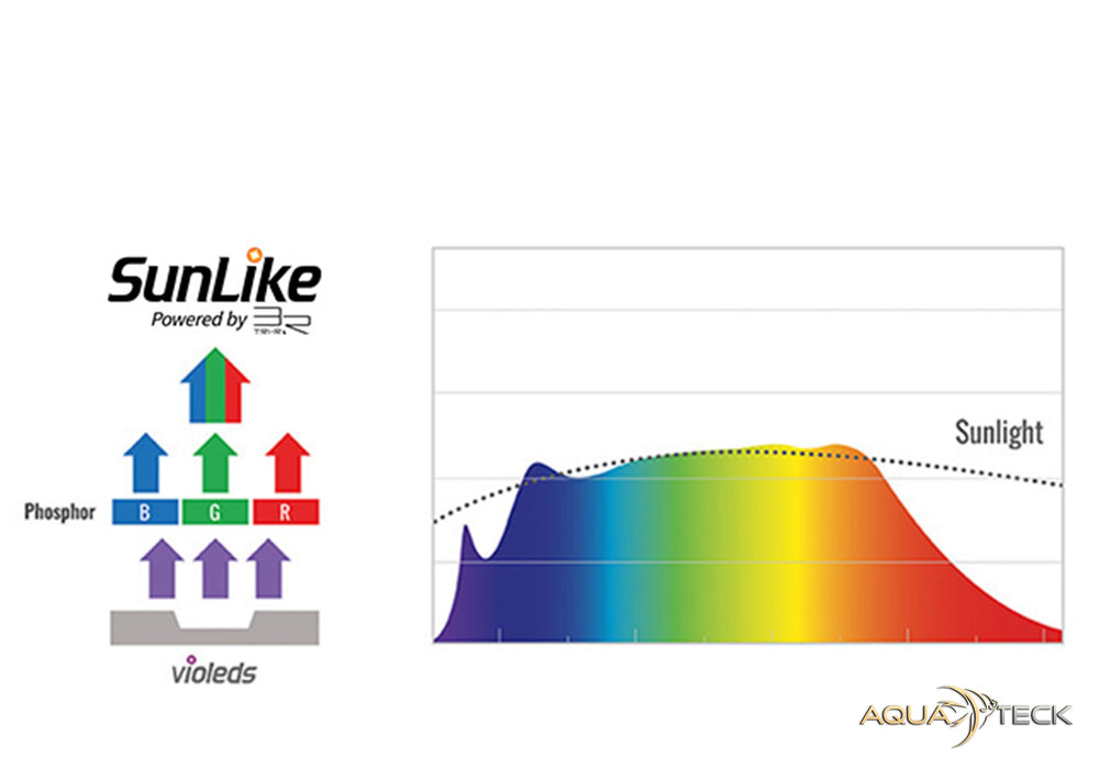 Daytime matrix PRO-Modul SunLike-Ultra PRO-SLU aqua-teck