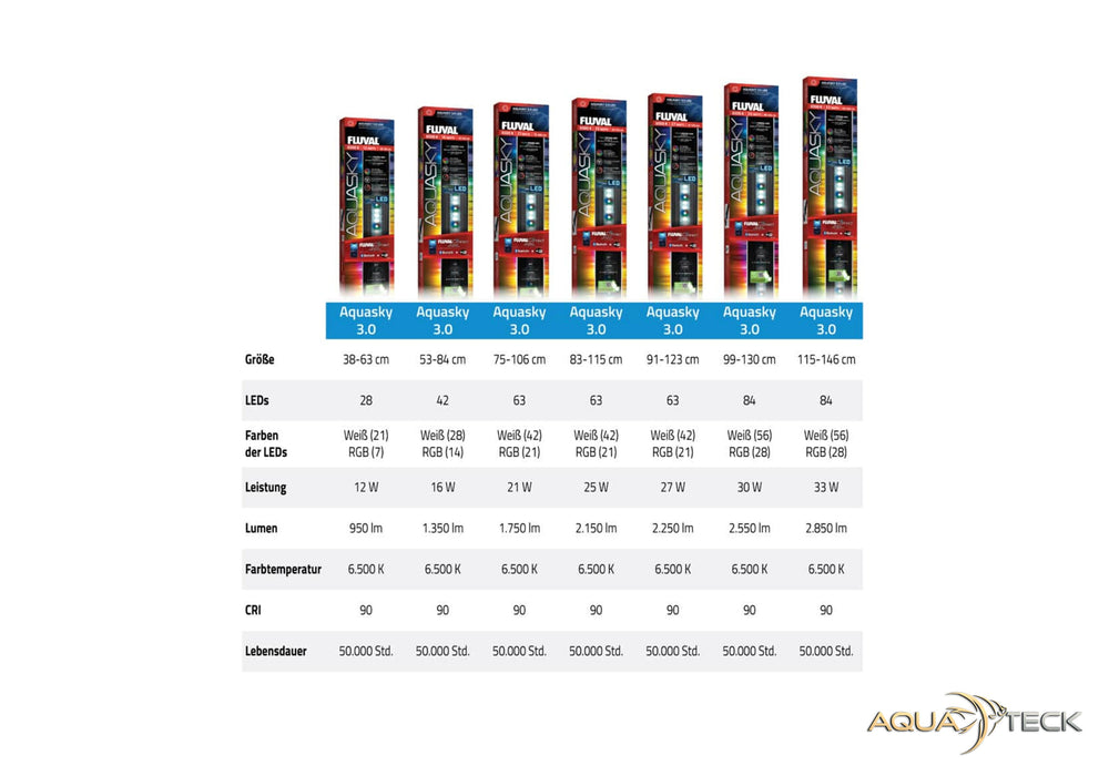 Fluval AquaSky LED 3.0 12W, 38-62,8cm