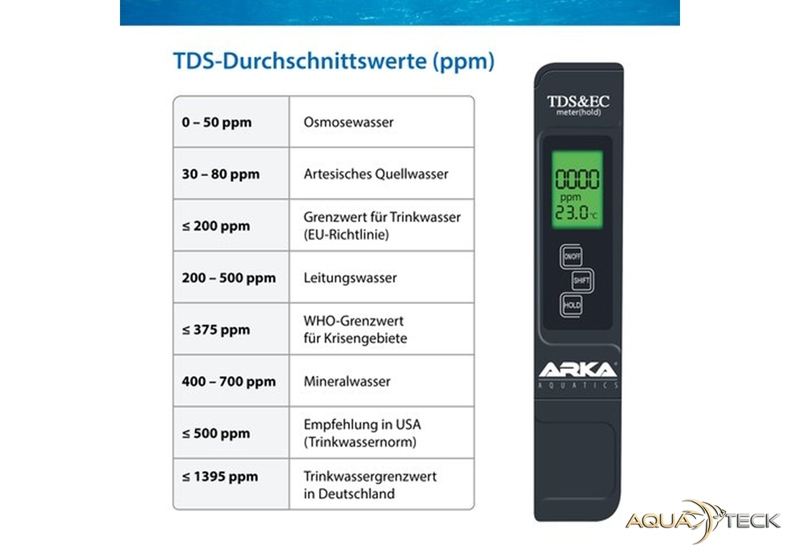 ARKA myAQUA® TDS/EC-Messgerät