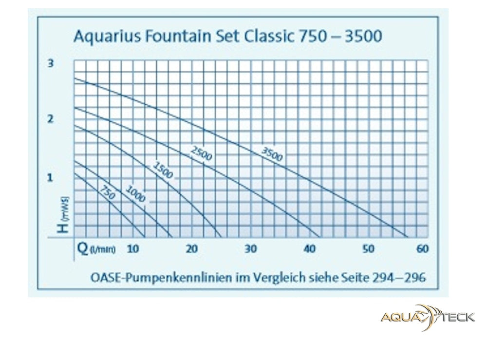 ARKA myAQUA pH/TDS/EC Messgerät aqua-teck