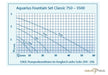 ARKA myAQUA pH/TDS/EC Messgerät aqua-teck